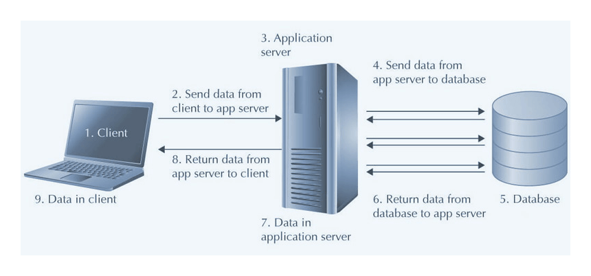 What\'s a Web Application